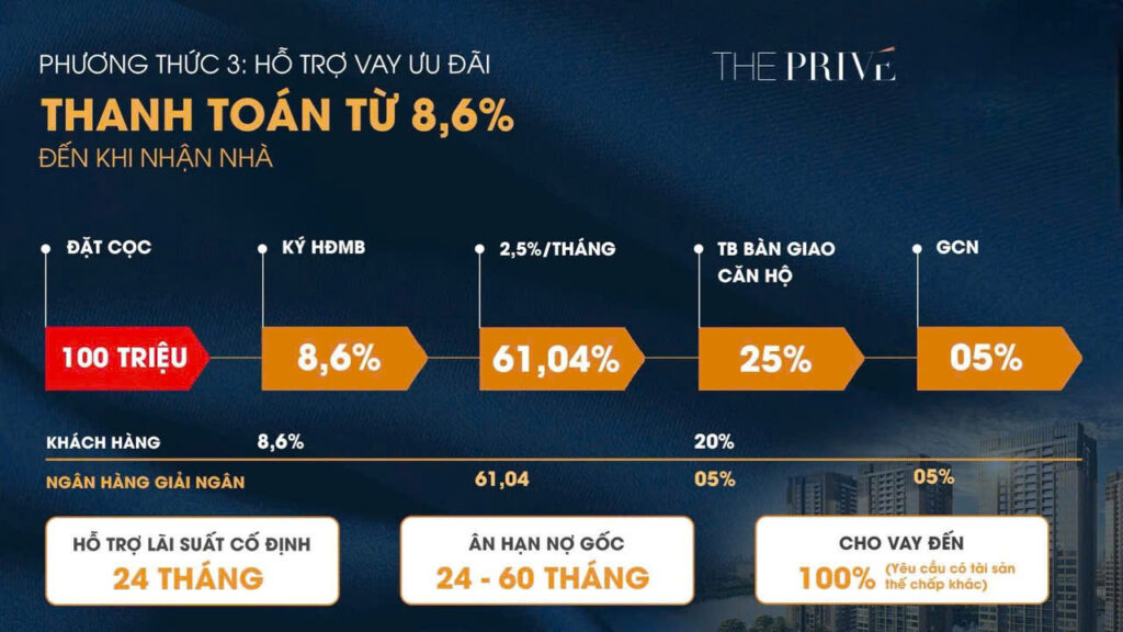 phuong thuc thanh toan vay tai the prive 1024x576 1.jpg
